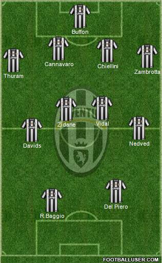 Juventus Formation 2013