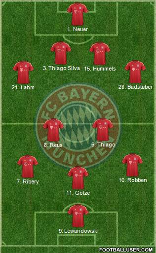 FC Bayern München Formation 2013