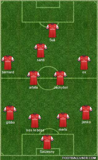 Arsenal Formation 2013