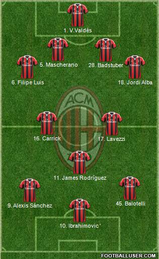 A.C. Milan Formation 2013