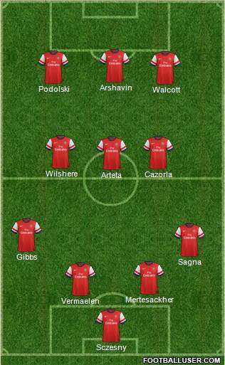 Arsenal Formation 2013