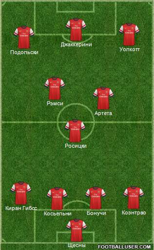 Arsenal Formation 2013