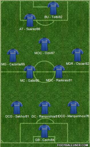 Chelsea Formation 2013