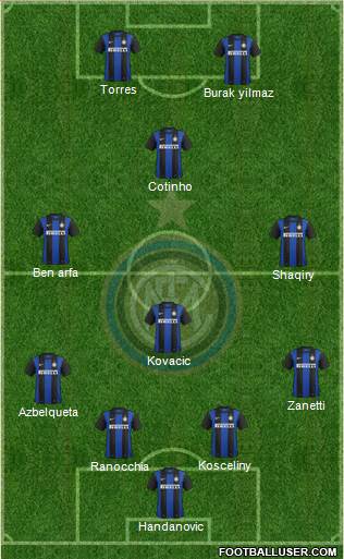 F.C. Internazionale Formation 2013