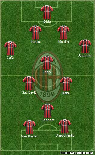 A.C. Milan Formation 2013