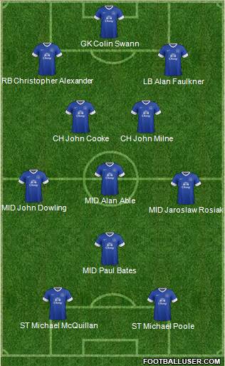 Everton Formation 2013