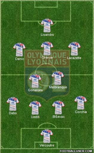 Olympique Lyonnais Formation 2013