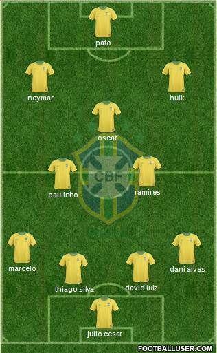 Brazil Formation 2013