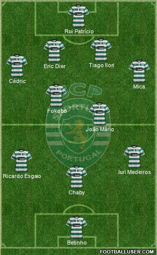 Sporting Clube de Portugal - SAD Formation 2013