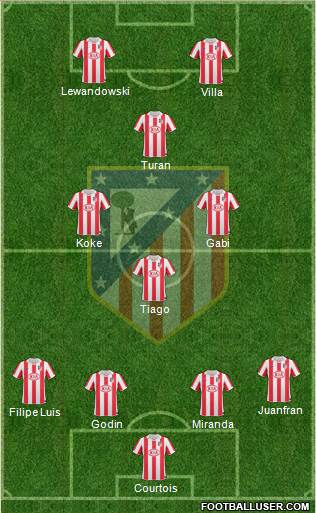 Atlético Madrid B Formation 2013