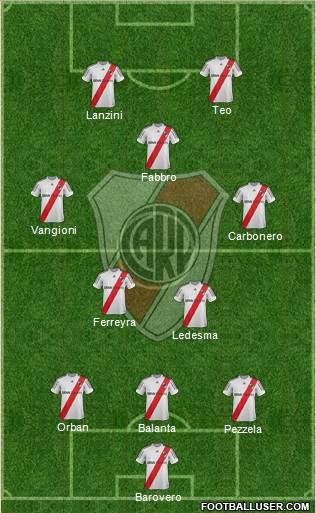 River Plate Formation 2013