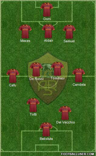 AS Roma Formation 2013