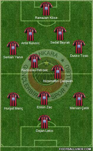 Gençlerbirligi Formation 2013