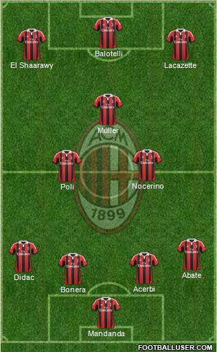A.C. Milan Formation 2013