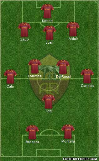 AS Roma Formation 2013