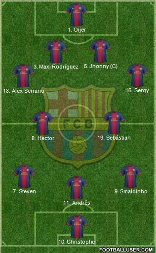 F.C. Barcelona Formation 2013