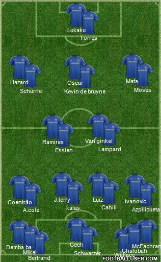 Chelsea Formation 2013