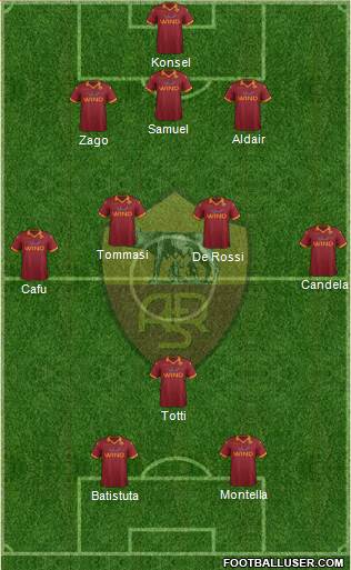 AS Roma Formation 2013
