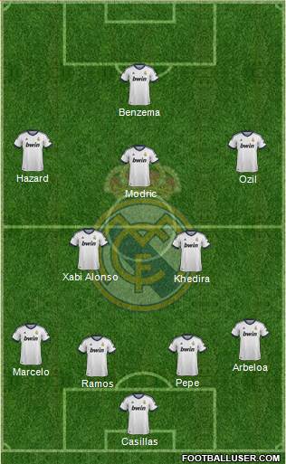Real Madrid C.F. Formation 2013