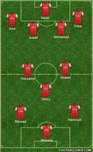 Arsenal Formation 2013