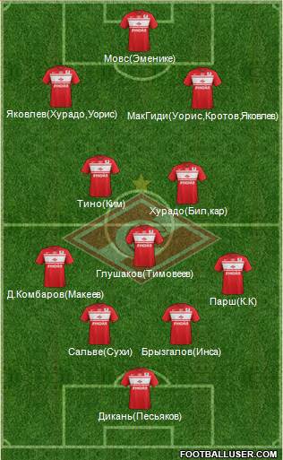 Spartak Moscow Formation 2013