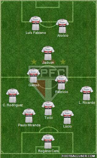 São Paulo FC Formation 2013