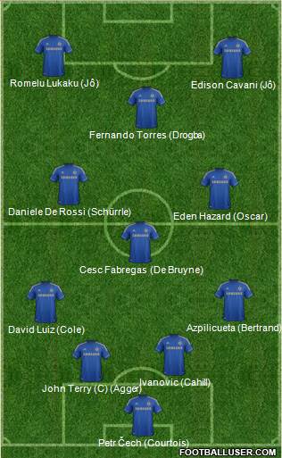 Chelsea Formation 2013