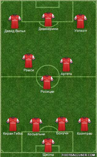 Arsenal Formation 2013