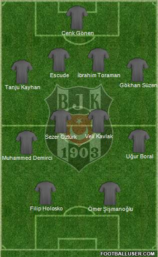 Besiktas JK Formation 2013