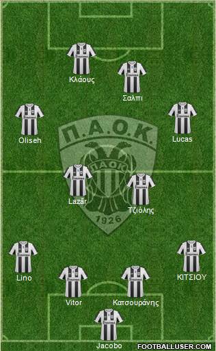 AS PAOK Salonika Formation 2013