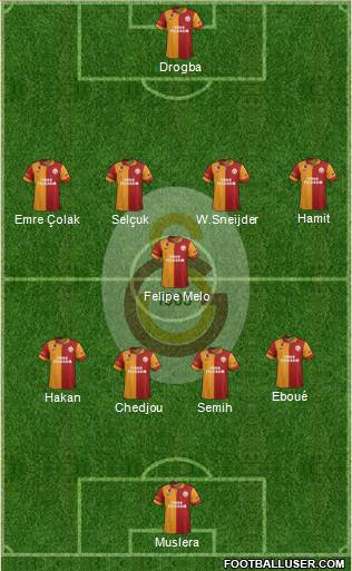 Galatasaray SK Formation 2013