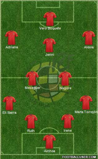 Spain Formation 2013