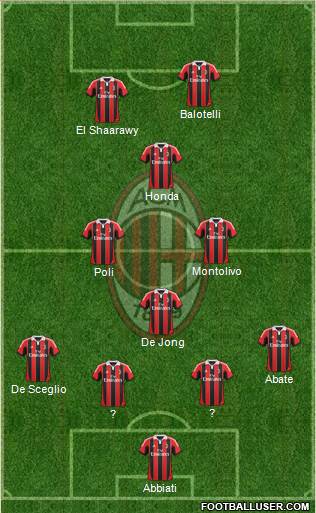 A.C. Milan Formation 2013
