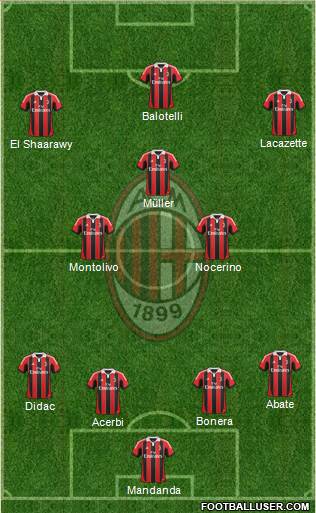 A.C. Milan Formation 2013