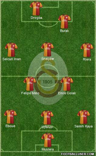 Galatasaray SK Formation 2013