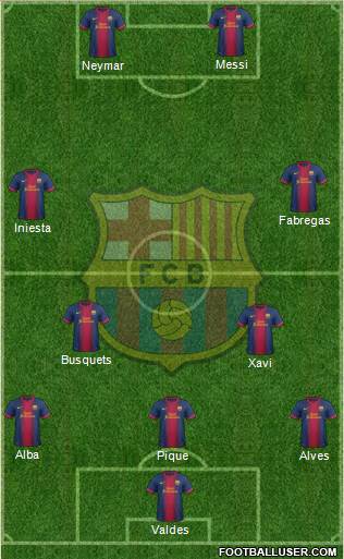 F.C. Barcelona Formation 2013