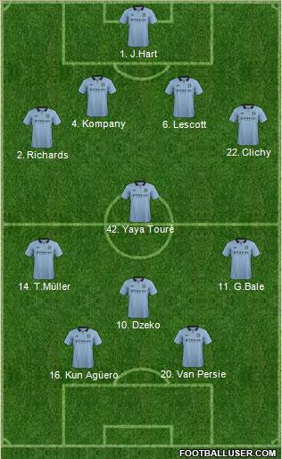 Manchester City Formation 2013