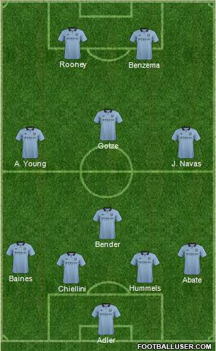 Manchester City Formation 2013