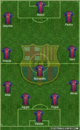 F.C. Barcelona Formation 2013