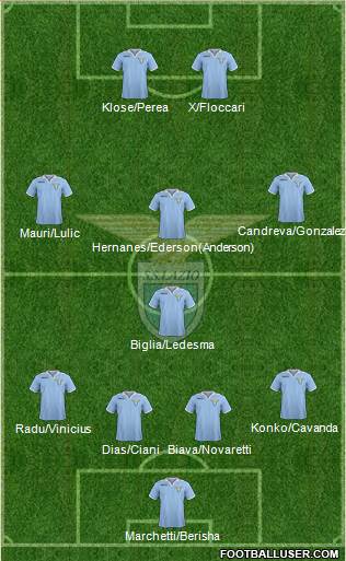 S.S. Lazio Formation 2013