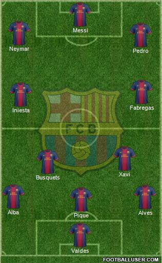 F.C. Barcelona Formation 2013