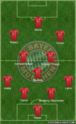 FC Bayern München Formation 2013