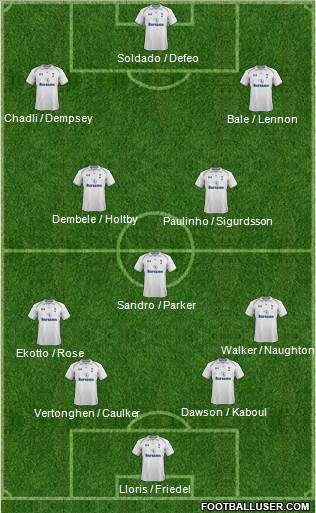 Tottenham Hotspur Formation 2013