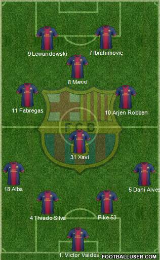 F.C. Barcelona Formation 2013