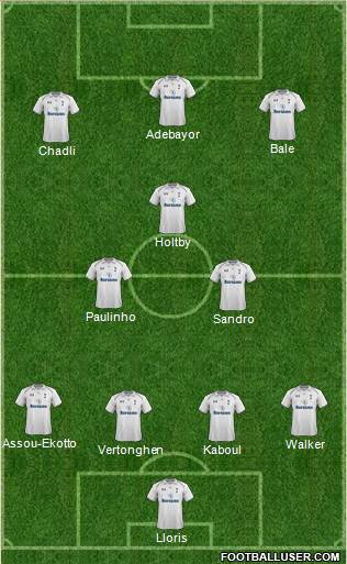 Tottenham Hotspur Formation 2013
