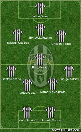 Juventus Formation 2013