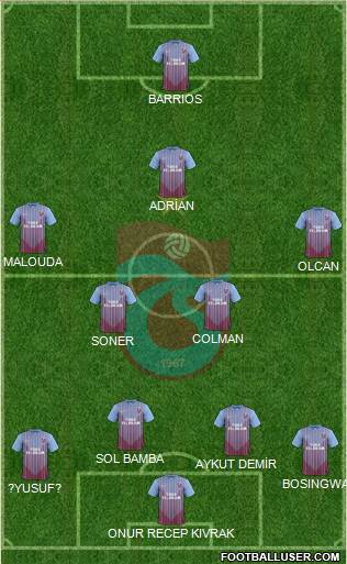 Trabzonspor Formation 2013
