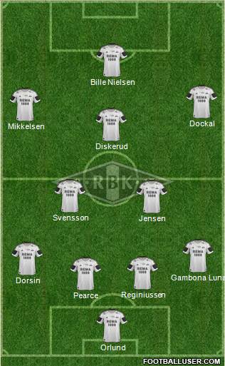 Rosenborg BK Formation 2013