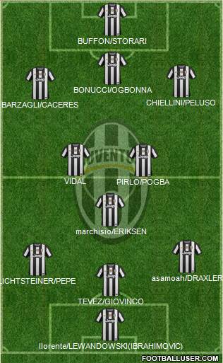 Juventus Formation 2013