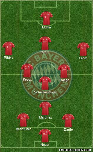 FC Bayern München Formation 2013